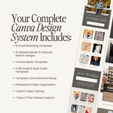 Custom Canva design system by Simply Lynn's Creative, featuring organized templates and branding elements for professional visual projects.